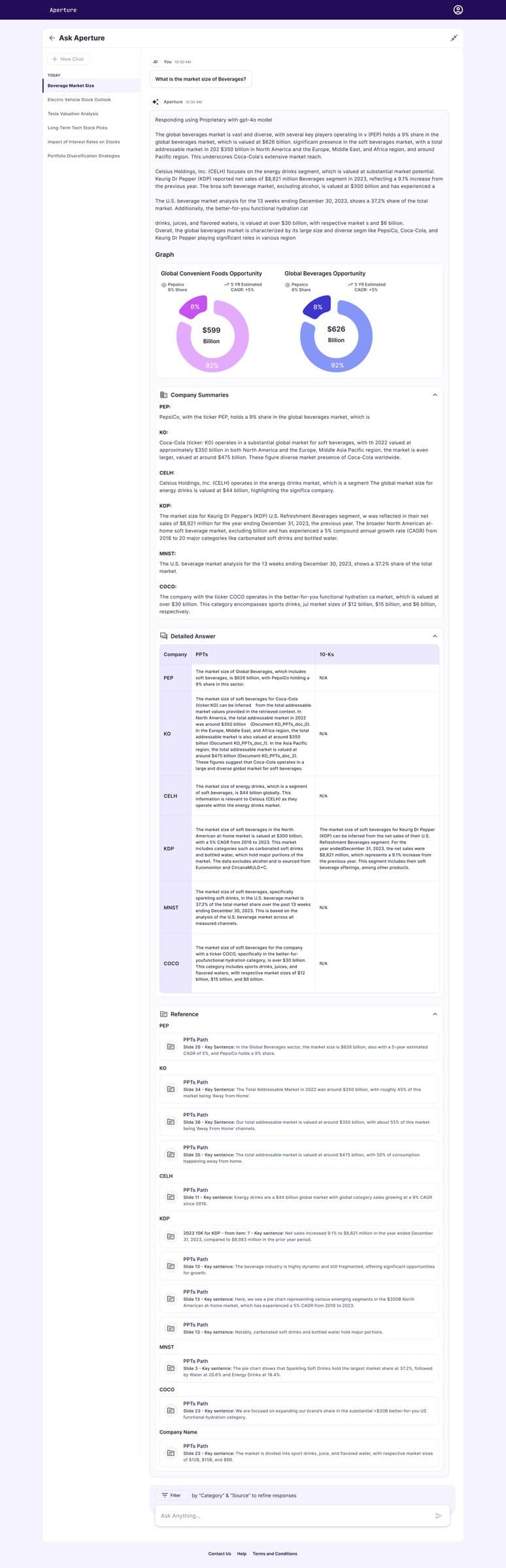 Full structured response, summary, two donut comparisons, detailed table, numbered references. The AI returns a document.