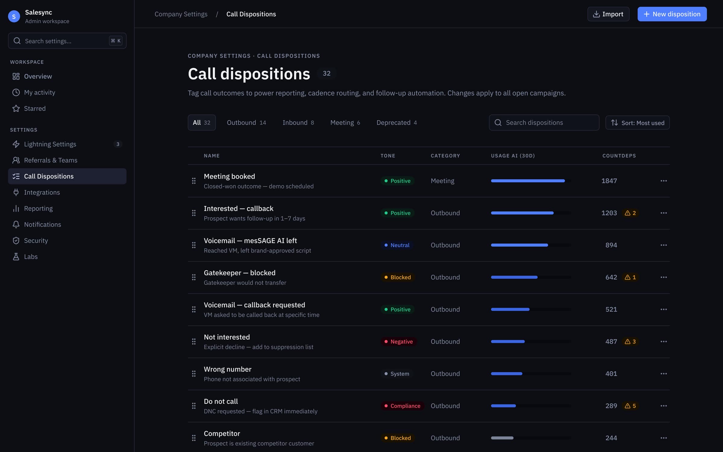 V3 dispositions, task-based tabs (Outbound · Inbound · Meeting · Deprecated) with 30-day usage bars and dependency-affected counts, so admins triage with signal instead of guesswork.
